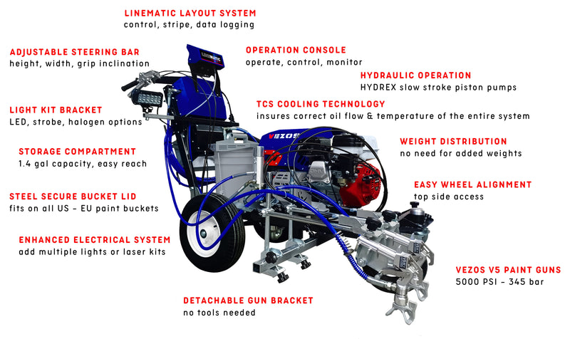 VEZOS PROSTRIPE 200 HD LINEMATIC - 2 Gun Automatic Paint Sprayer