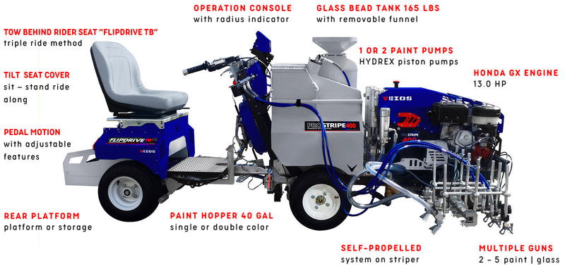 VEZOS PROSTRIPE 400 HD LINEMATIC 5 CHANNEL 2 COLOR 3 GUN + PBS BEAD SYSTEM 2G + PAINT HOPPER DC + FLIPDRIVE
